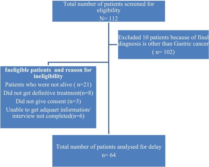 FIGURE 1
