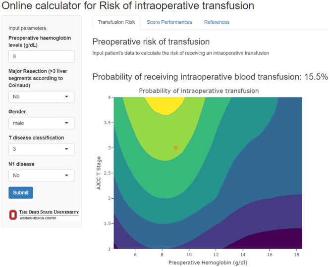 Figure 6