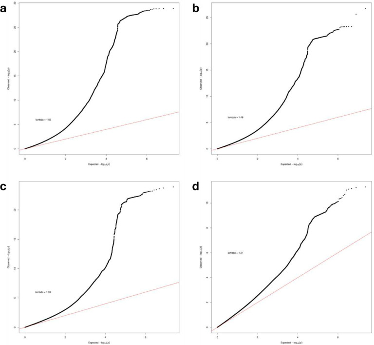 Extended Data Figure 1