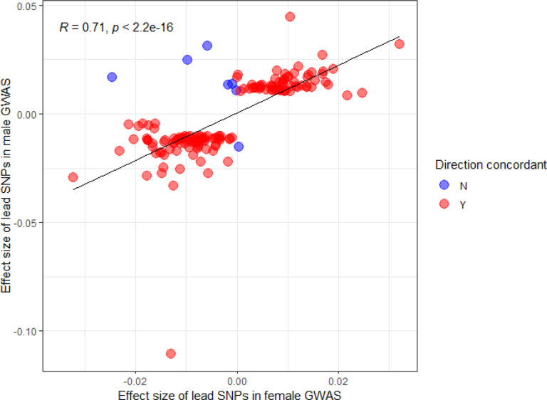 Extended Data Figure 2
