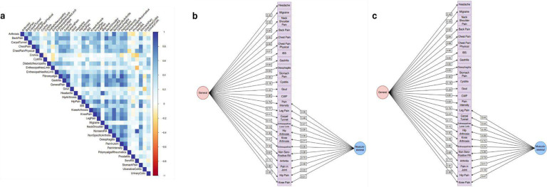 Extended Data Figure 3