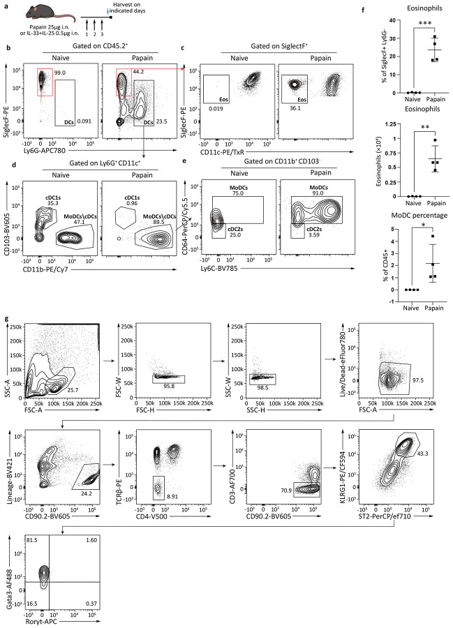 Extended Data Fig. 1