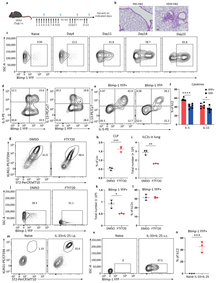 Extended Data Fig. 2