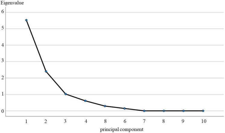 Fig 7