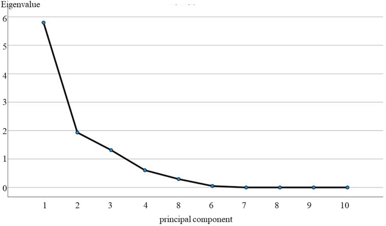 Fig 8