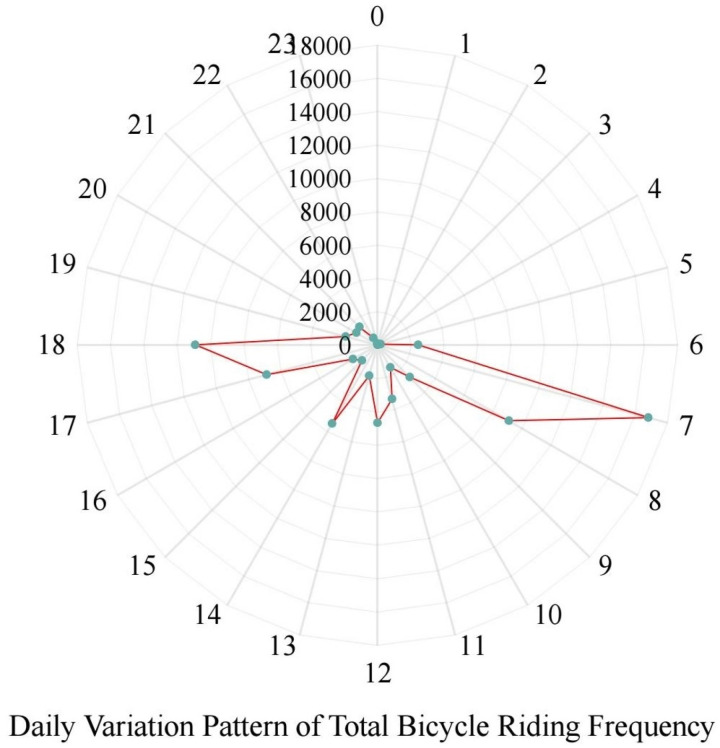 Fig 8