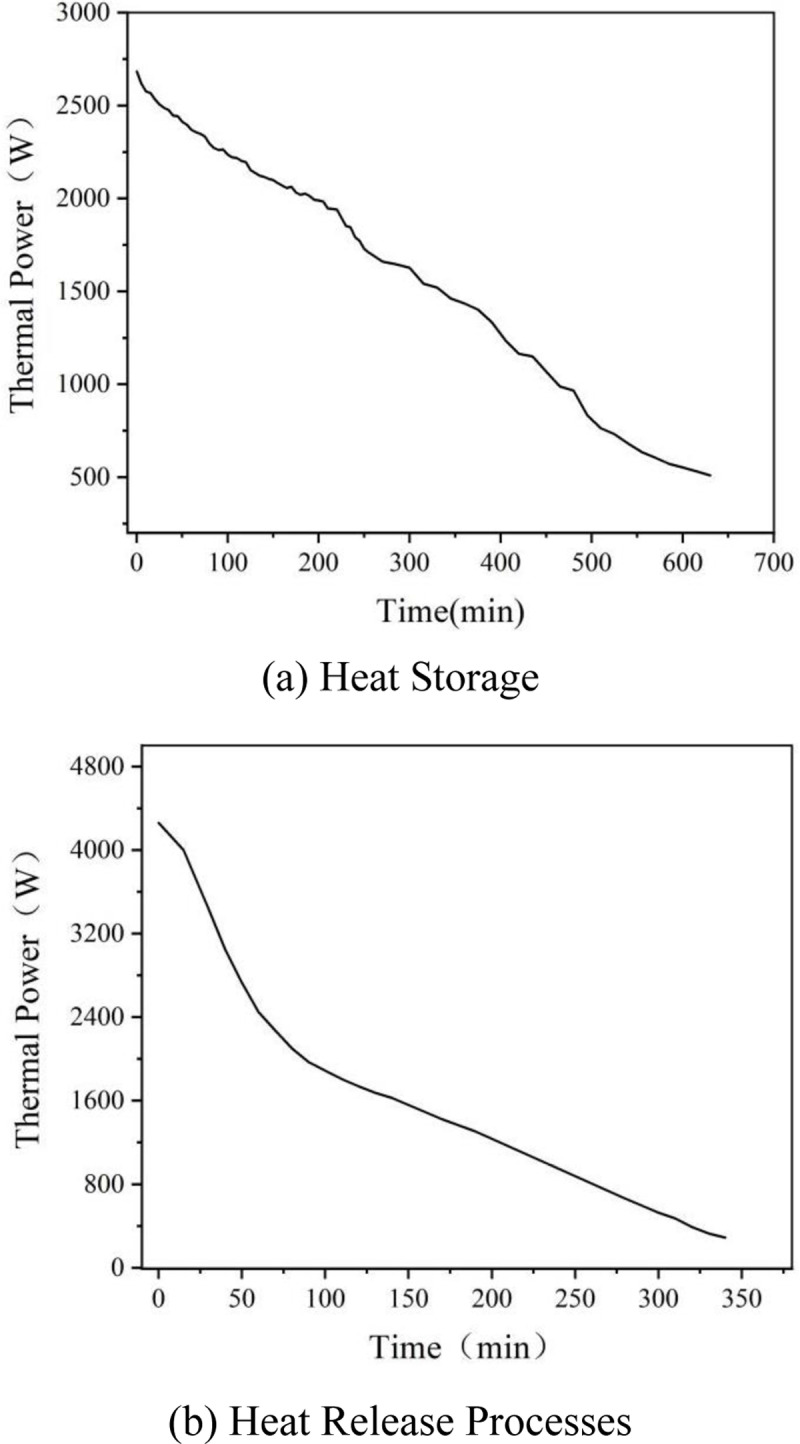 Fig 10