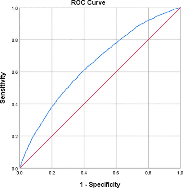 Figure 3