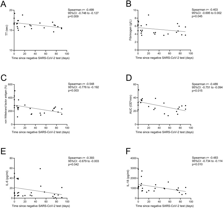 Figure 6