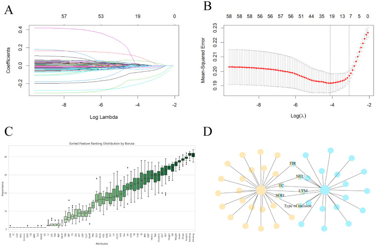 Figure 2