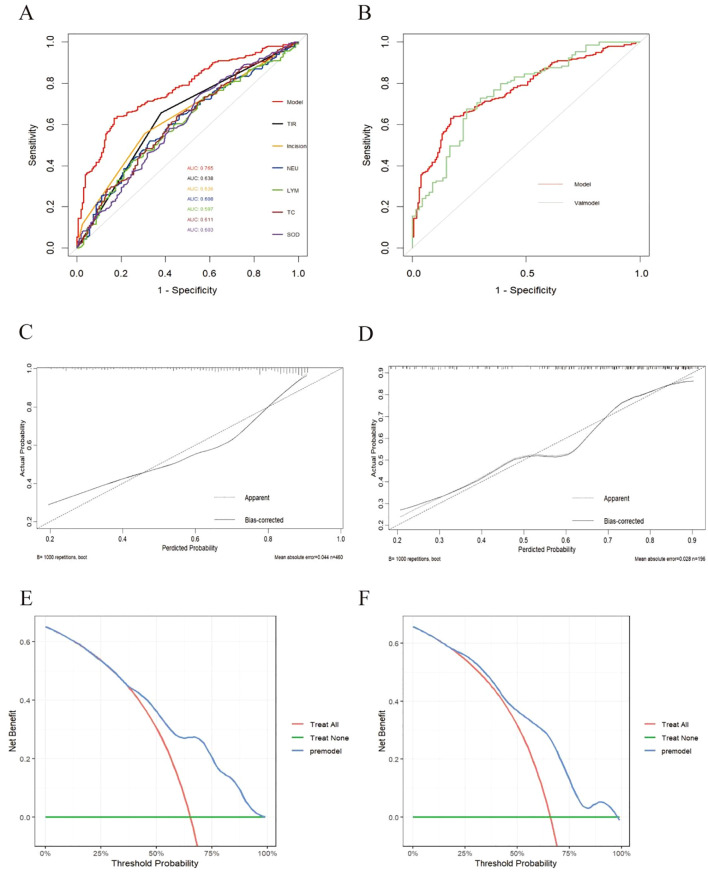 Figure 4