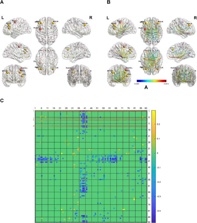 Figure 6