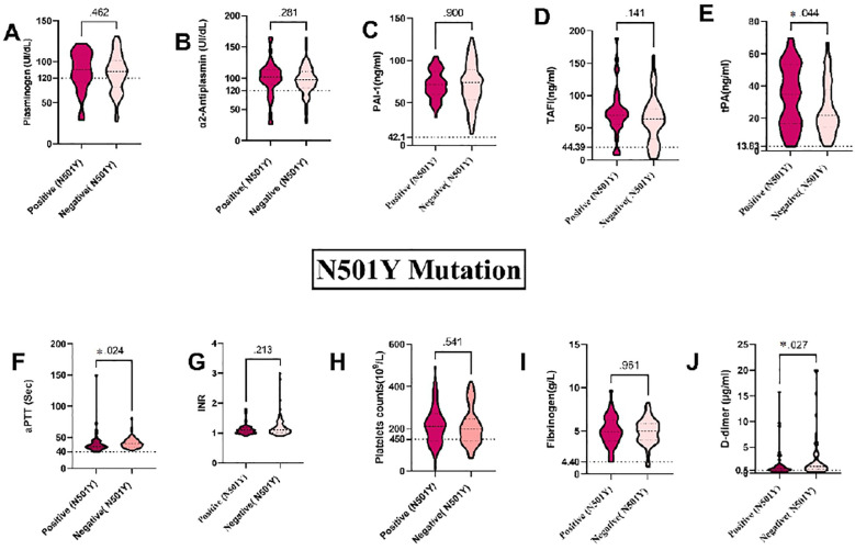 Figure 5