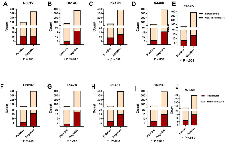 Figure 6