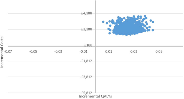Figure 5