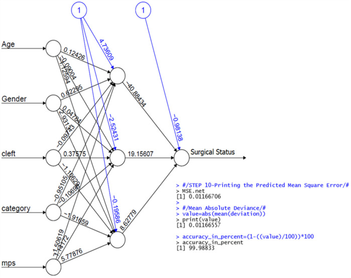 Figure 5
