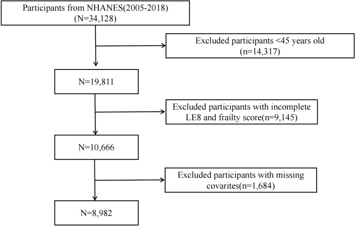 Figure 1