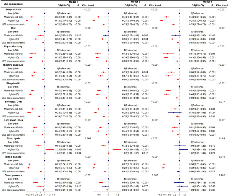 Figure 6