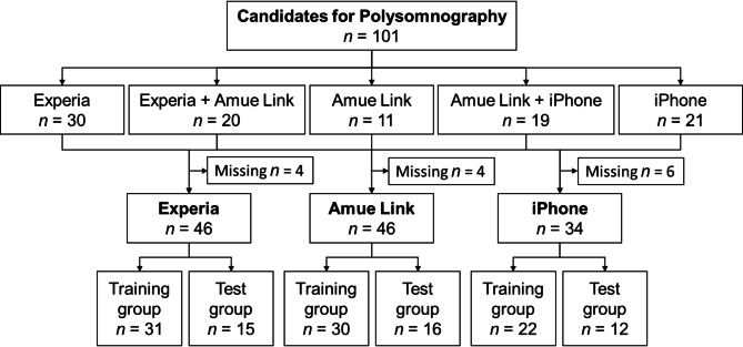 Figure 5