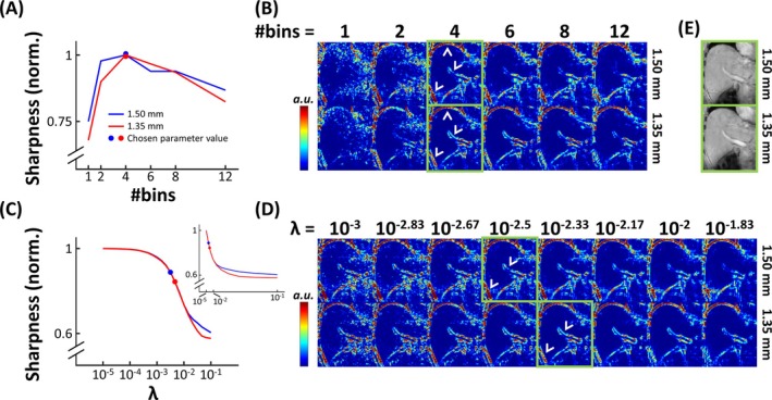 FIGURE 4