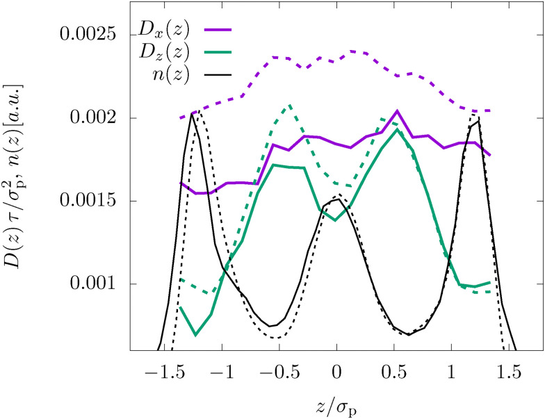Fig. 3
