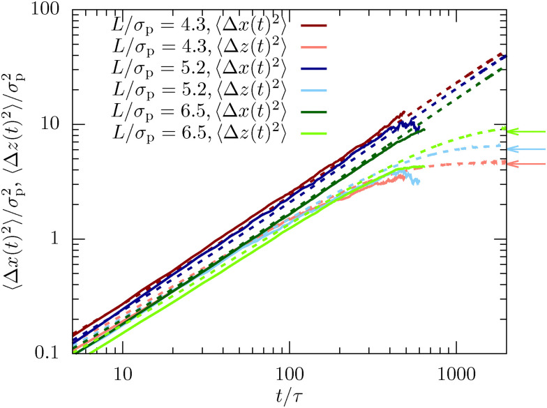 Fig. 7