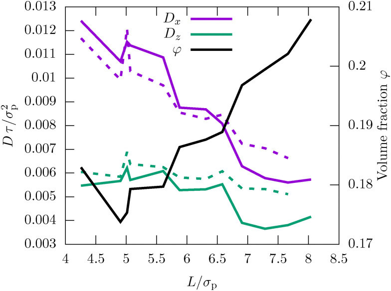 Fig. 8
