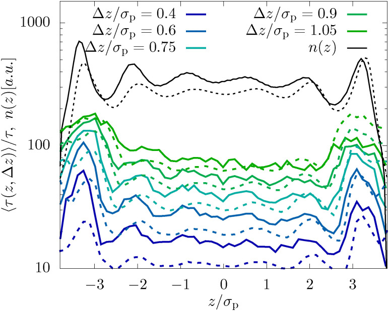Fig. 9
