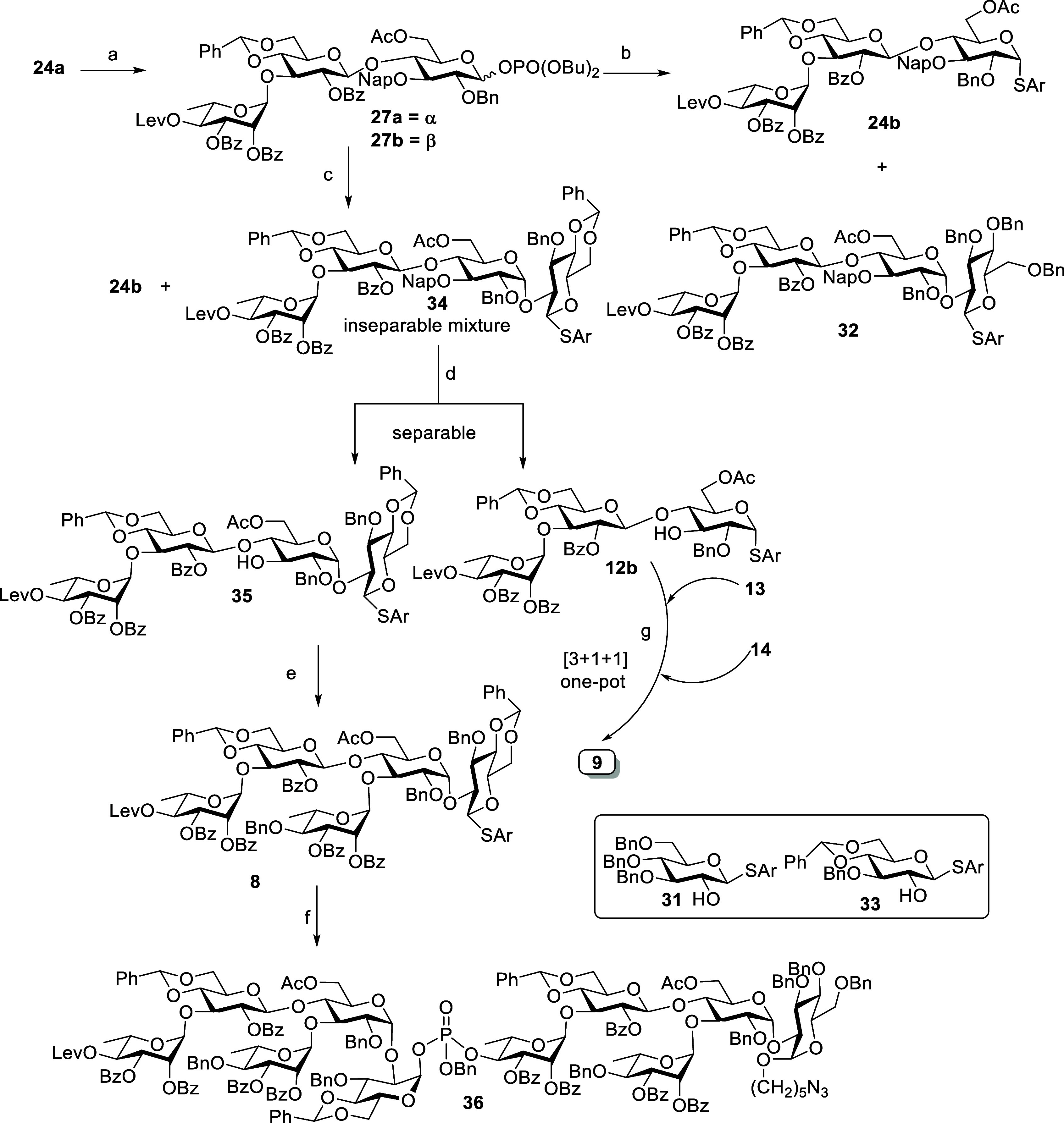 Scheme 11