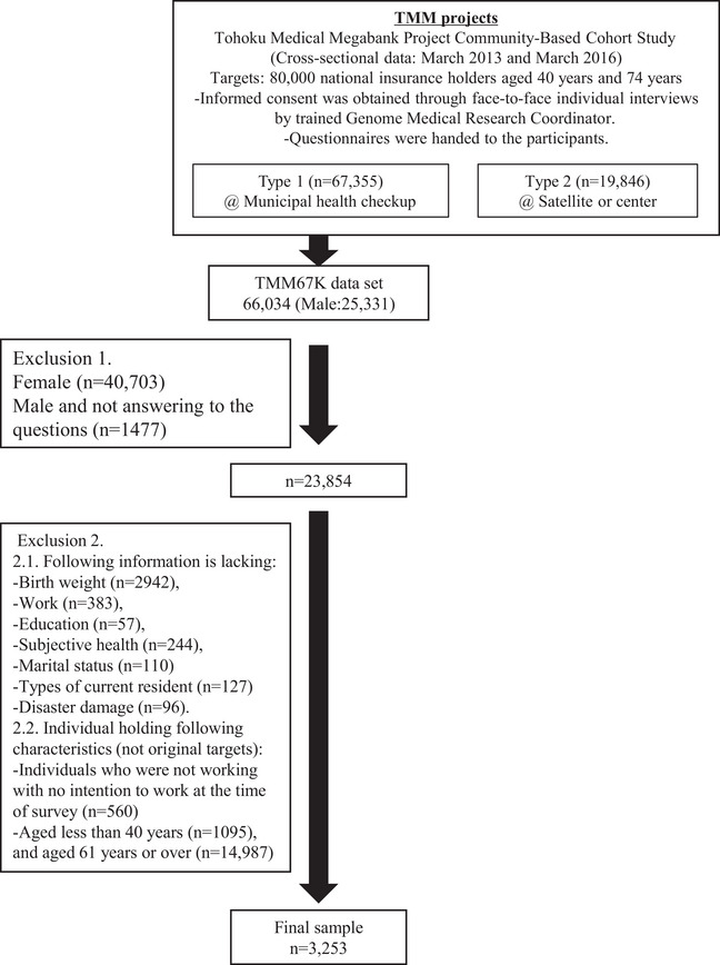 FIGURE 1