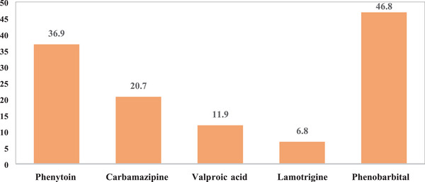 FIGURE 1