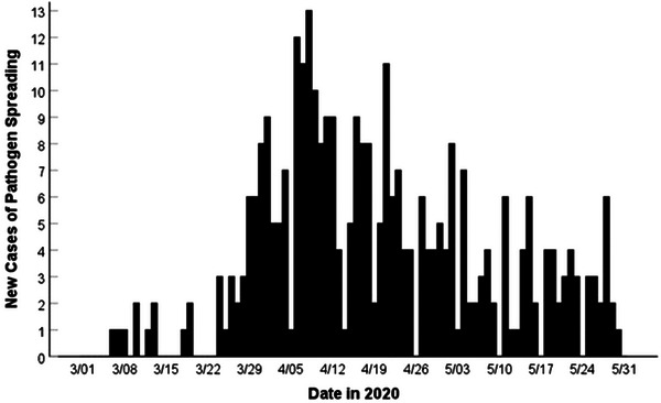 FIGURE 1