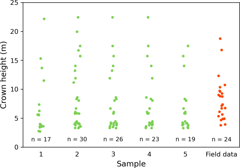 Fig 6