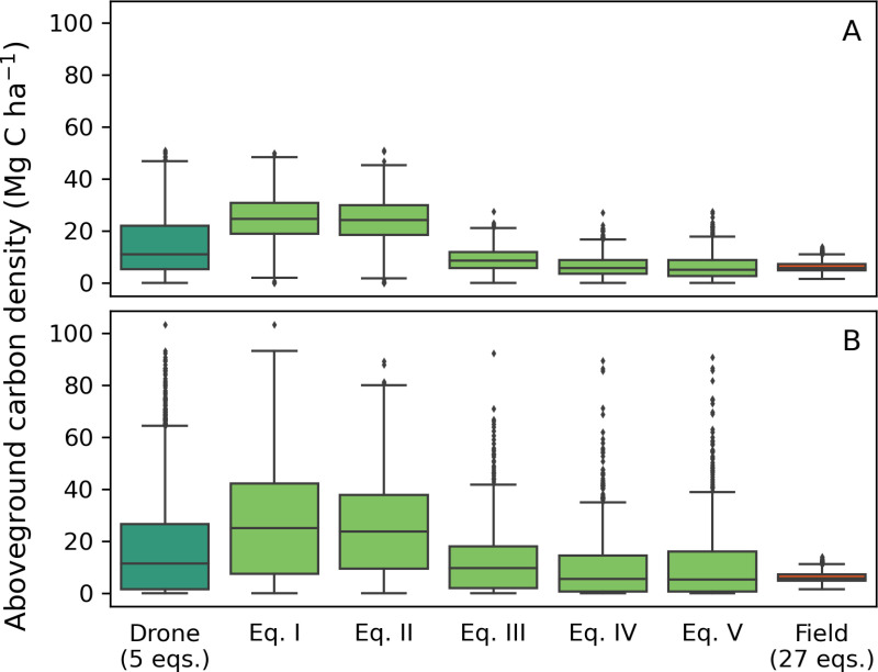 Fig 7