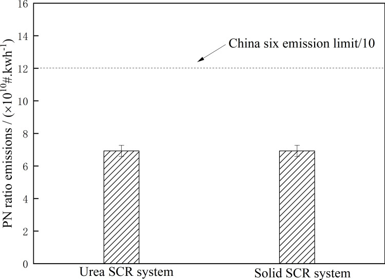 Fig 5