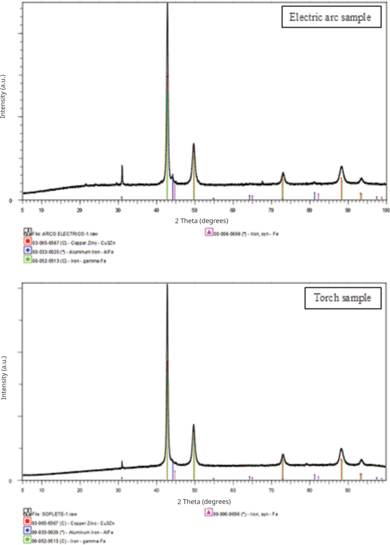 Fig 4