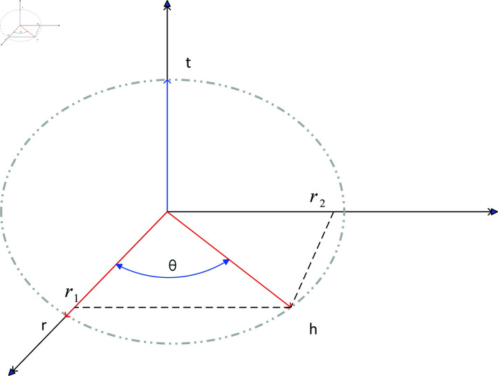 Fig 4