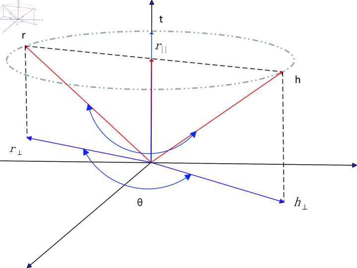 Fig 5