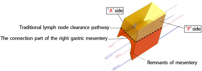 Figure 7