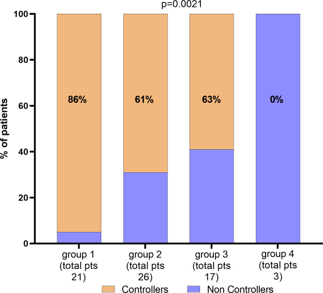 Figure 4