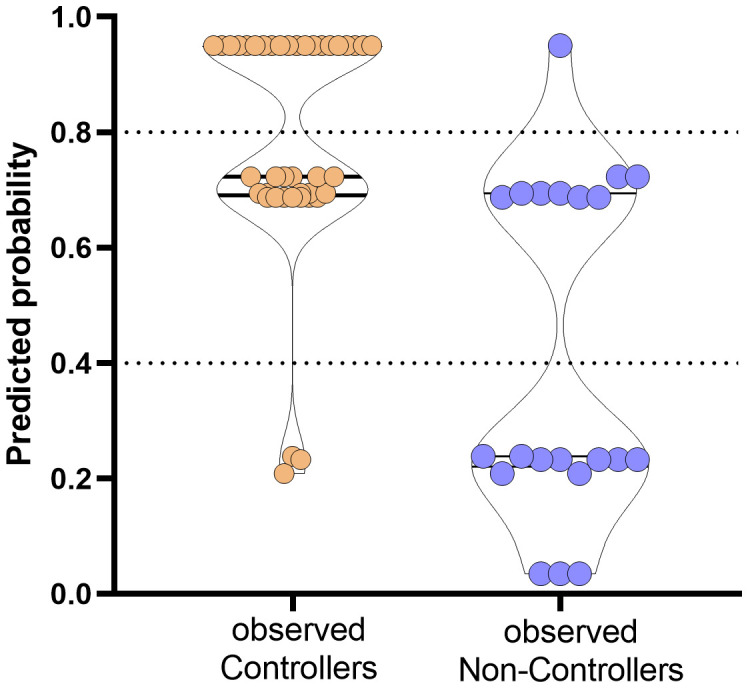 Figure 5