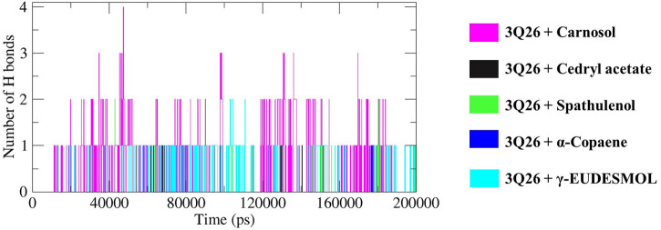 FIGURE 9