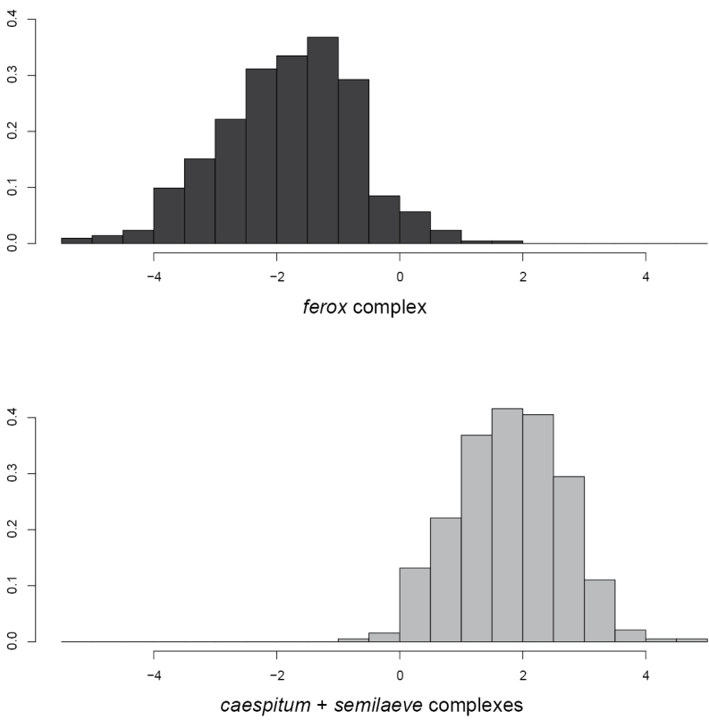 Figure 15