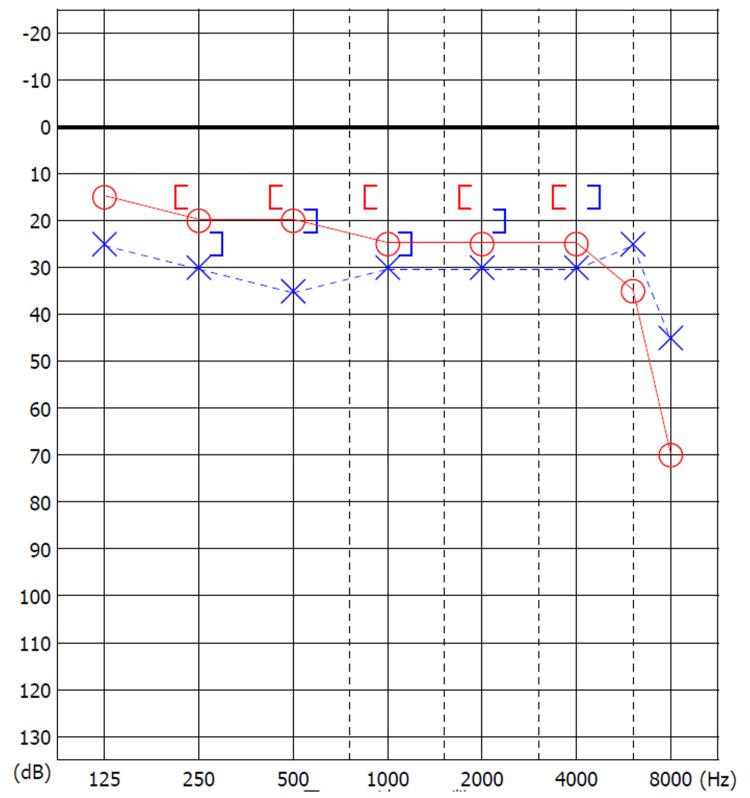 Figure 8