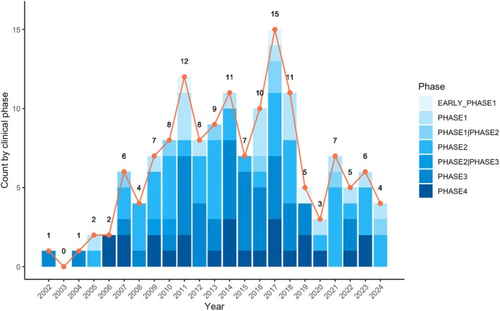 FIGURE 1