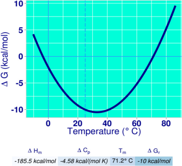 Figure 8