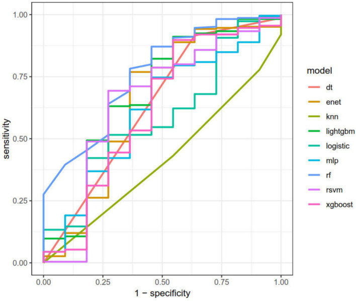 Figure 5