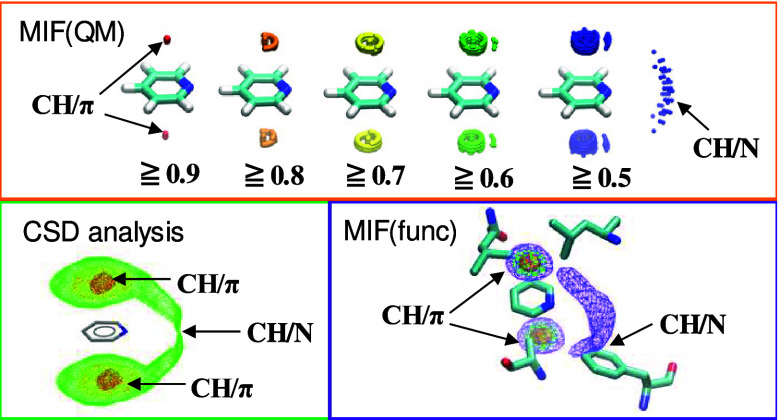 Figure 10