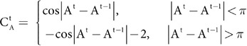 Figure 20