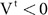 Figure 28